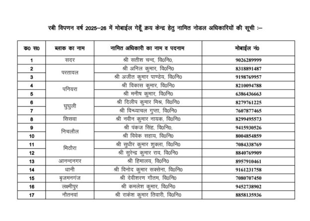 खेत से ही बिकेगा किसानों का गेहूं-- डीएम महाराजगंज