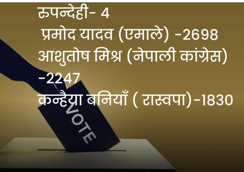 नेपाल चुनाव में बड़ा उलटफेर: झापा सीट पर बालेंद्र शाह से पीछे चल रहे पूर्व पीएम केपी शर्मा ओली