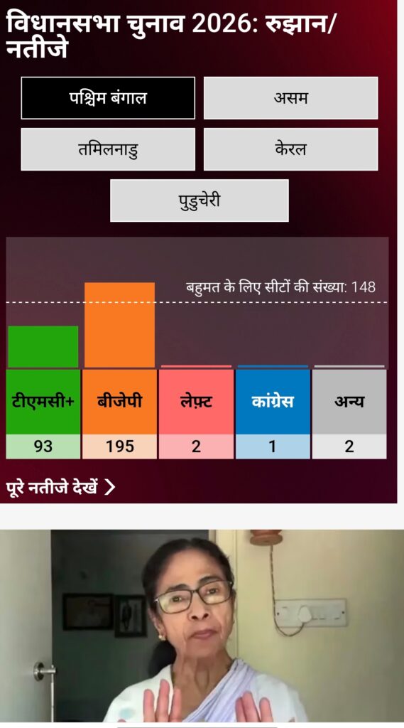 ममता बनर्जी के घर के बाहर लगे ‘जय श्रीराम’ के नारे, TMC दफ्तर में पसरा सन्नाटा